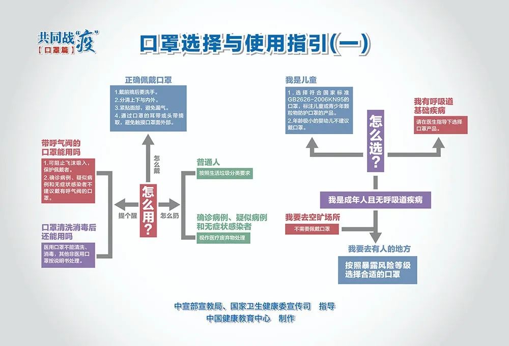 疫情防控關鍵期，這些重點要記牢