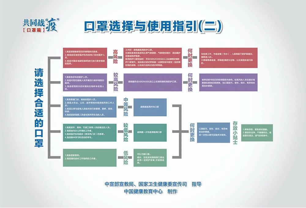 疫情防控關鍵期，這些重點要記牢