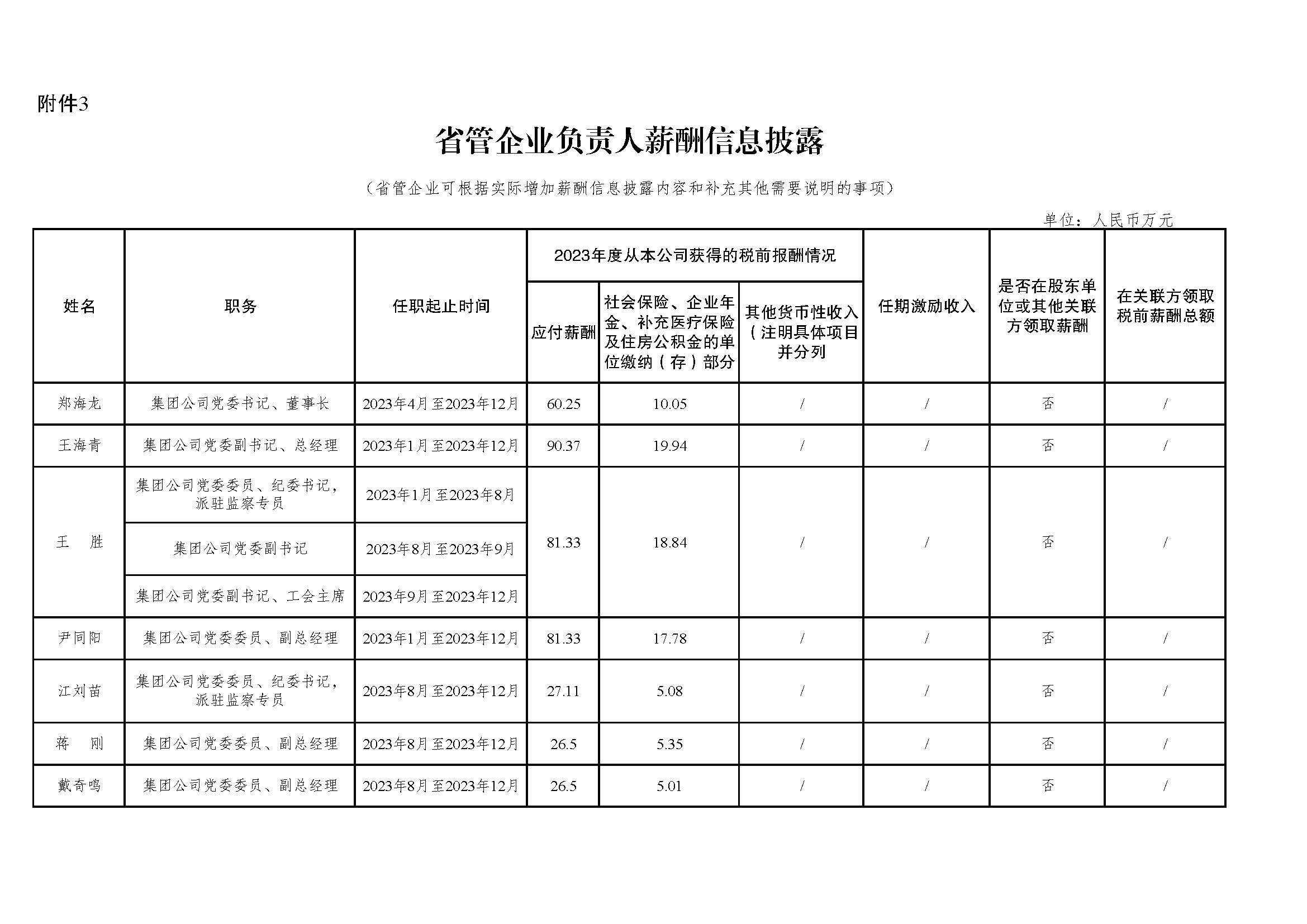 省管企業(yè)負(fù)責(zé)人薪酬信息披露