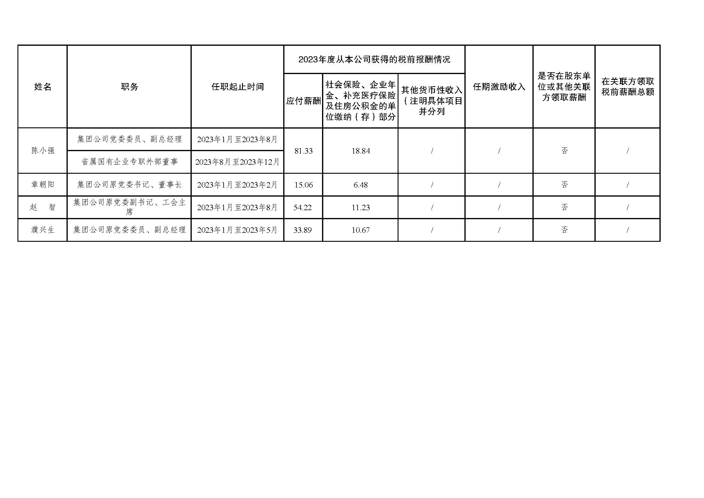 省管企業(yè)負(fù)責(zé)人薪酬信息披露